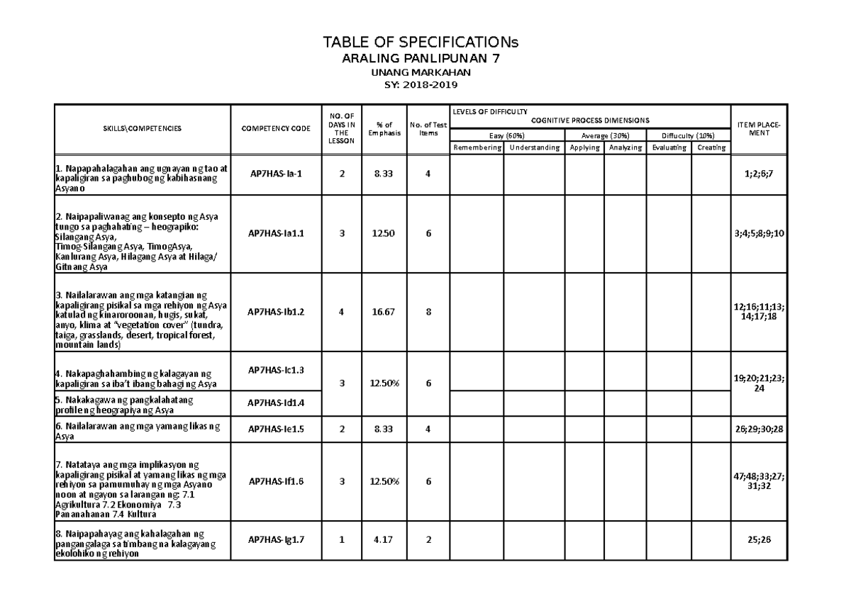 Table of Specifications for AP-7: Araling Panlipunan 7 Tasks - Studocu