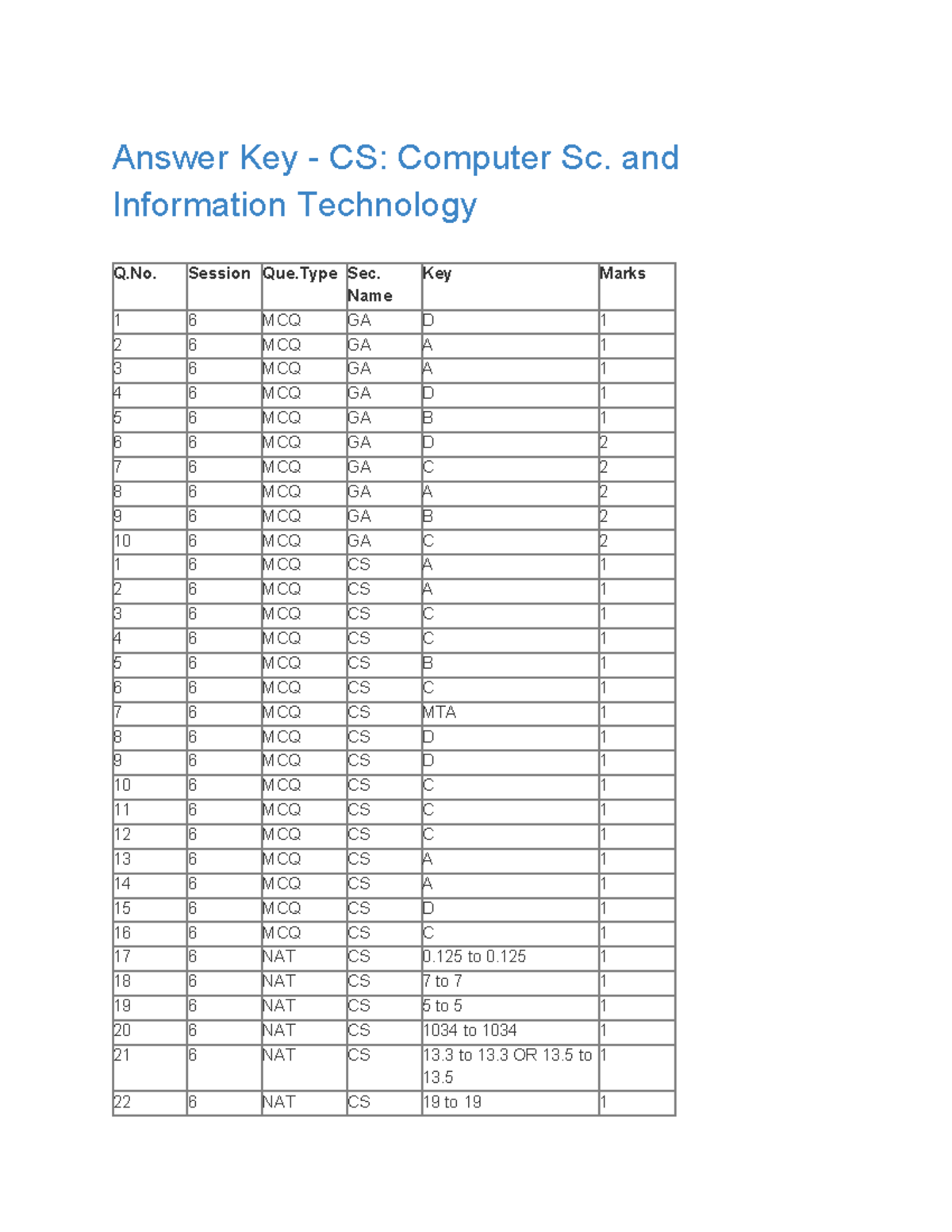 8f62c1e812046 cadc763ab92f947582 d - Answer Key - CS: Computer Sc. and ...
