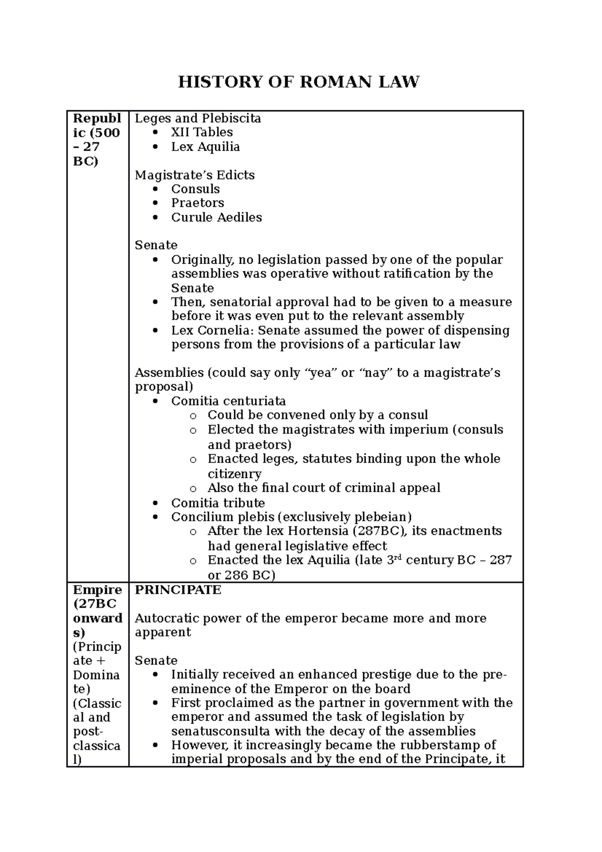 Roman Law Supo 1 - Comprehensive Overview of Law Sources (1st Class ...