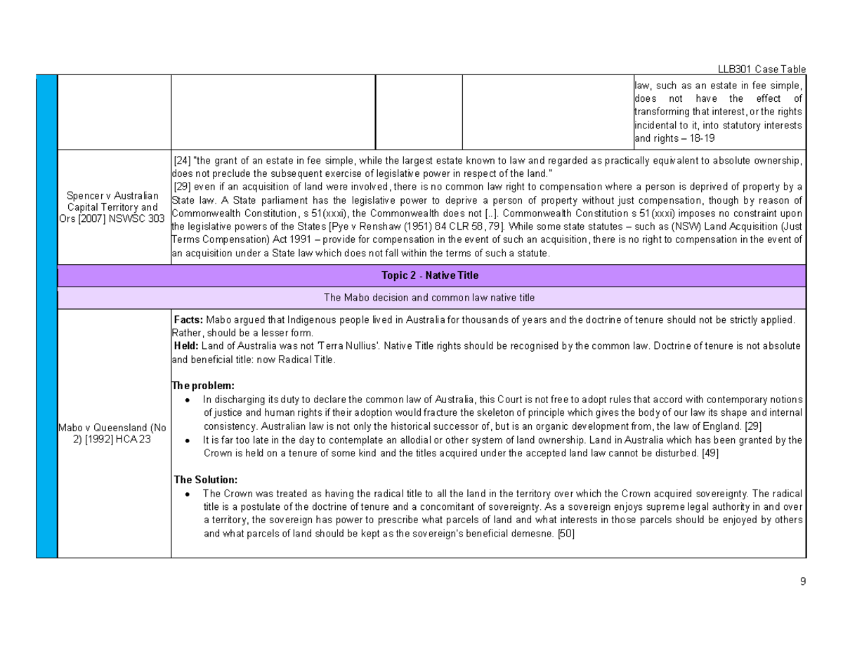 LLB301 Case Table: Native Title and Common Law Insights - Studocu