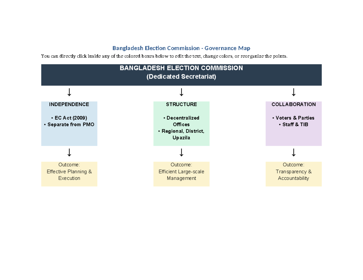 BEC Editable Diagram - mis107 - Bangladesh Election Commission ...