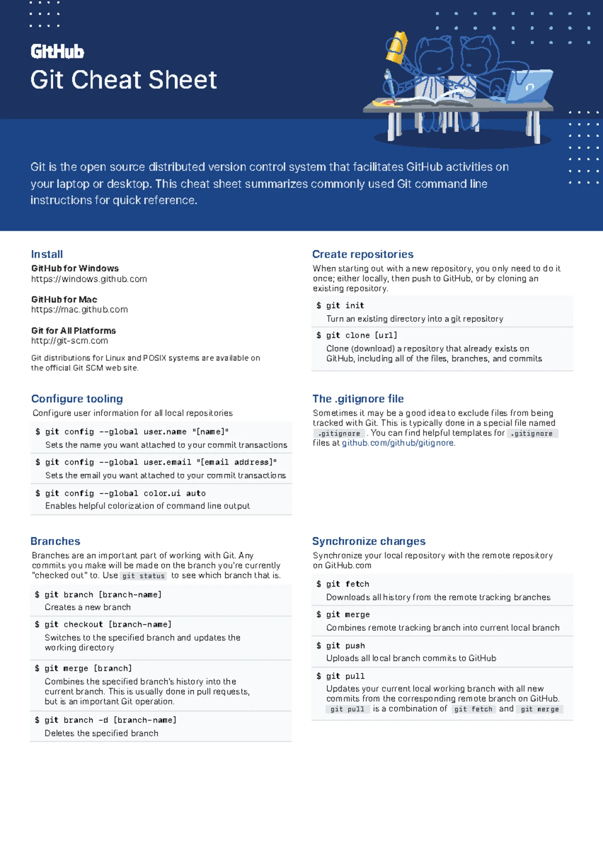 RStudio IDE Cheat Sheet: Essential Shortcuts and Features Guide -  Studeersnel