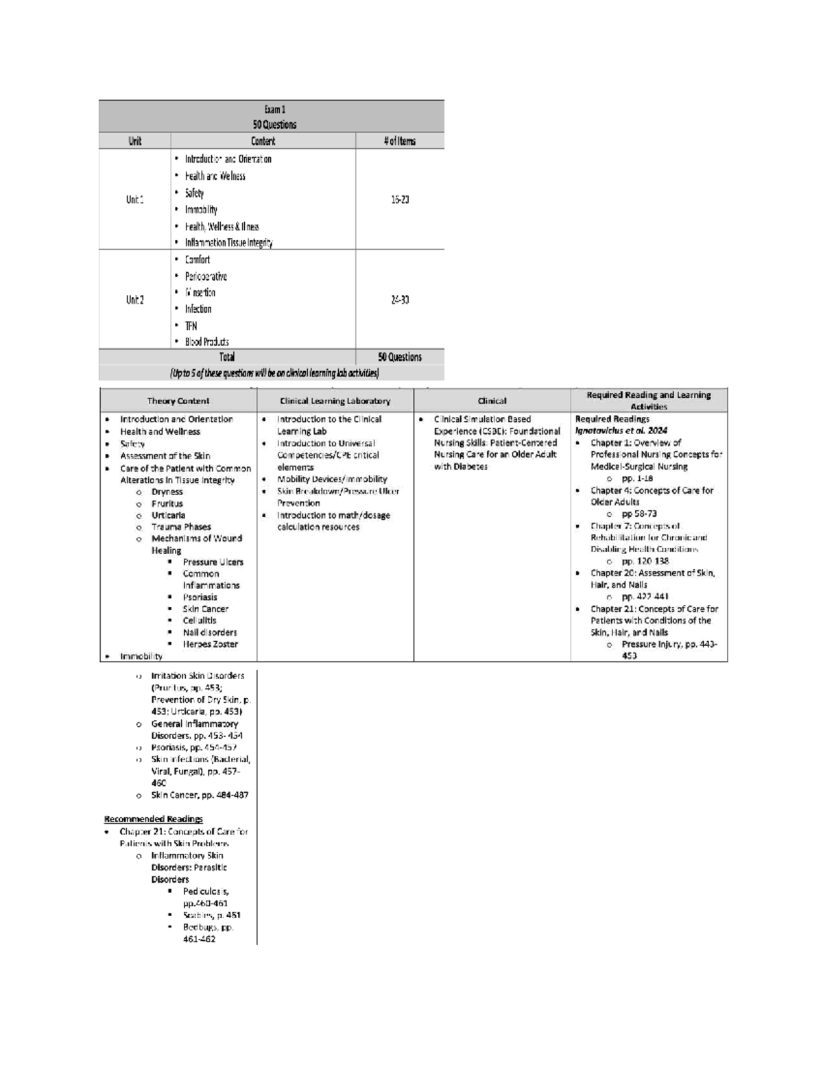 NUR 101 Final Exam Review - Health and Wellness Concepts - Studocu