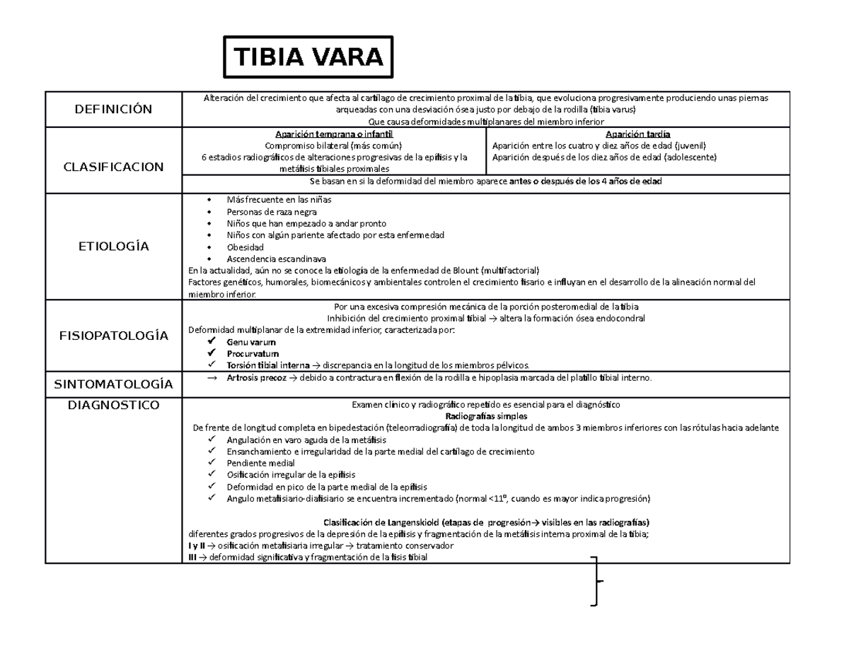 Tibia vara - DEFINICIÓN Alteración del crecimiento que afecta al ...