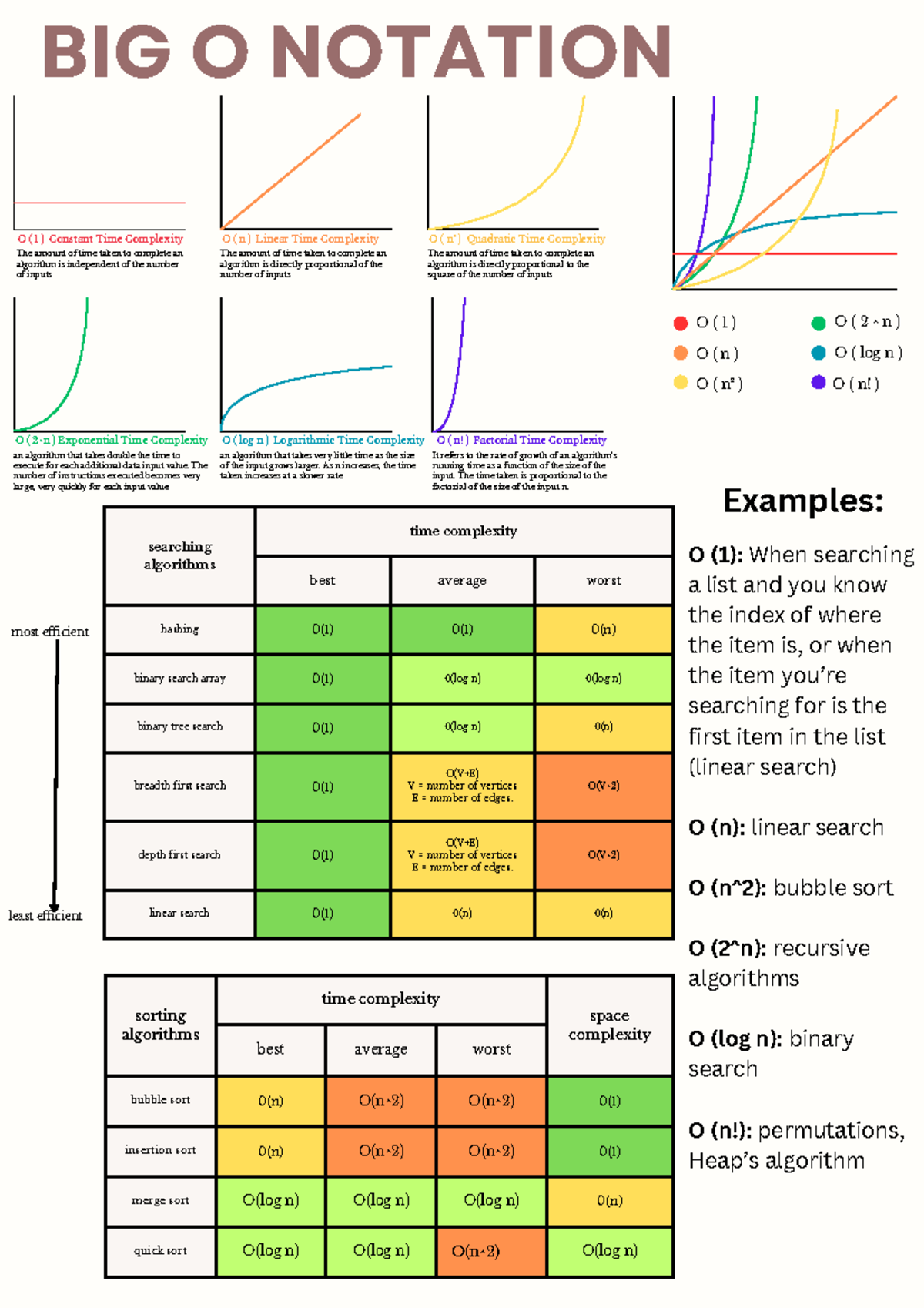 big-o-notation-complexity-comparisons-examples-explanations-studocu