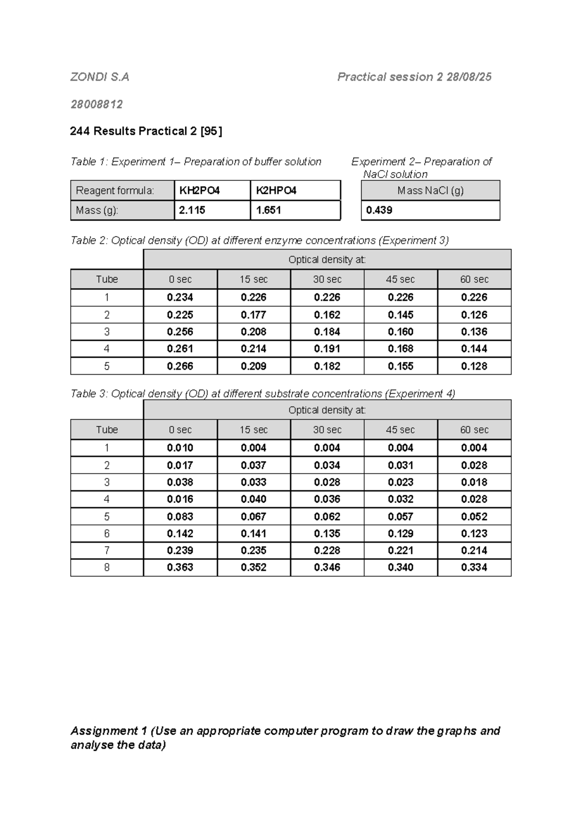 Practical 2 Assignment 28008812: Enzyme Activity Analysis - Studocu