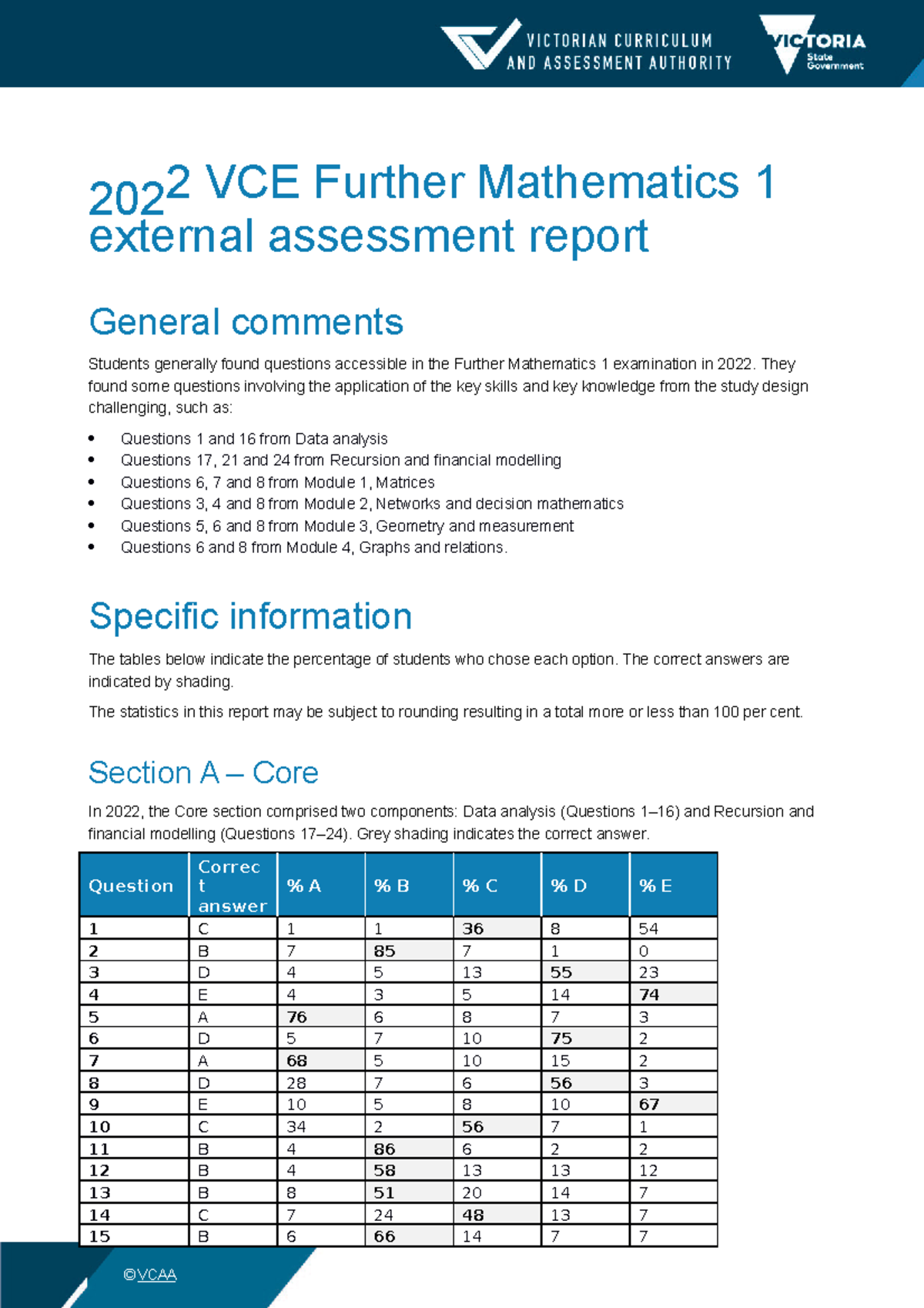2022 VCE Further Mathematics 1 External Assessment Report - Studocu