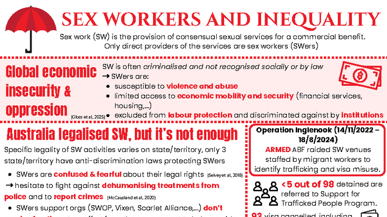 SW 101: Infographic on Sex Workers and Inequality - Studocu