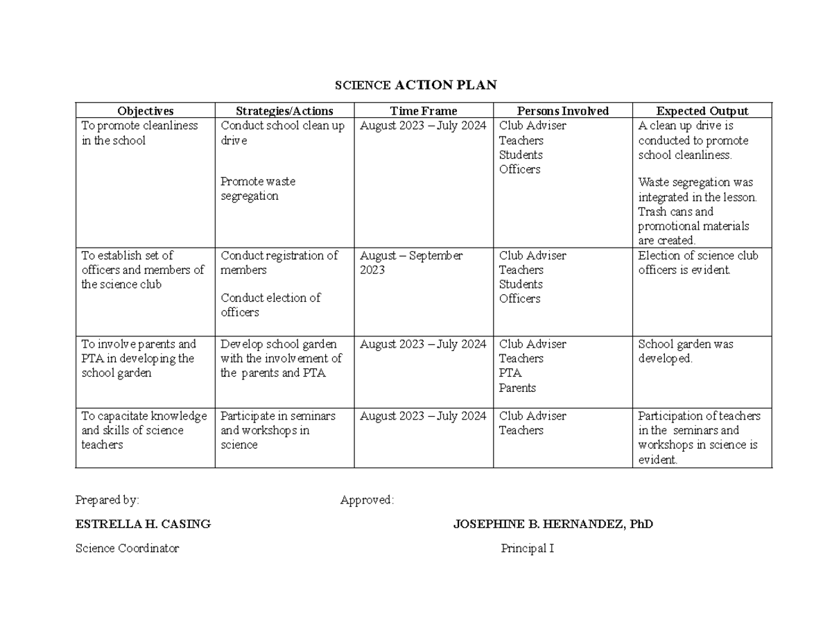 Science Action Plan & Accomplishment Report (SY 2023-2024) - Studocu