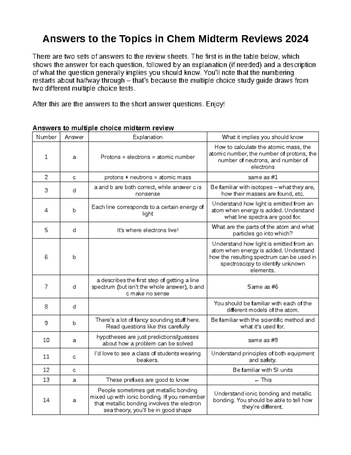 Chem 101 Midterm MC Review Answers and Explanations 2024 - Studocu