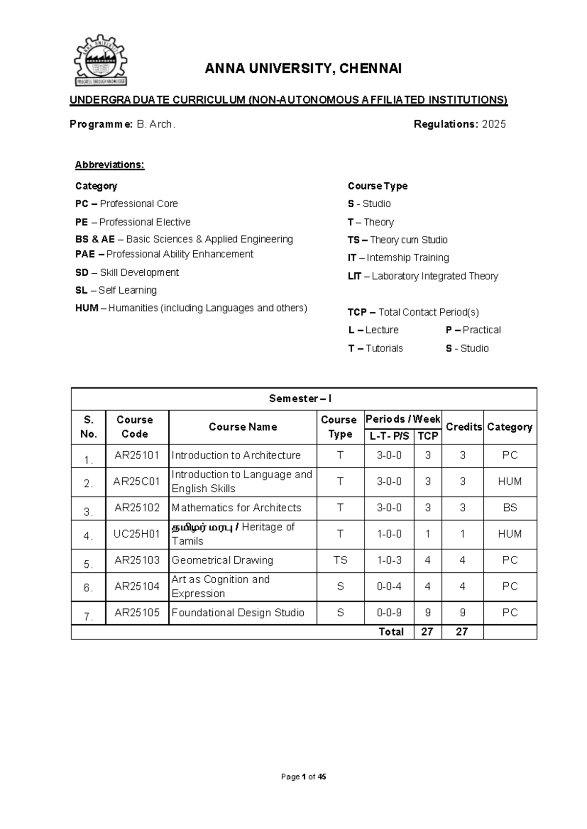 Anna University B. Arch Curriculum Overview: 2025 Regulations - Studocu
