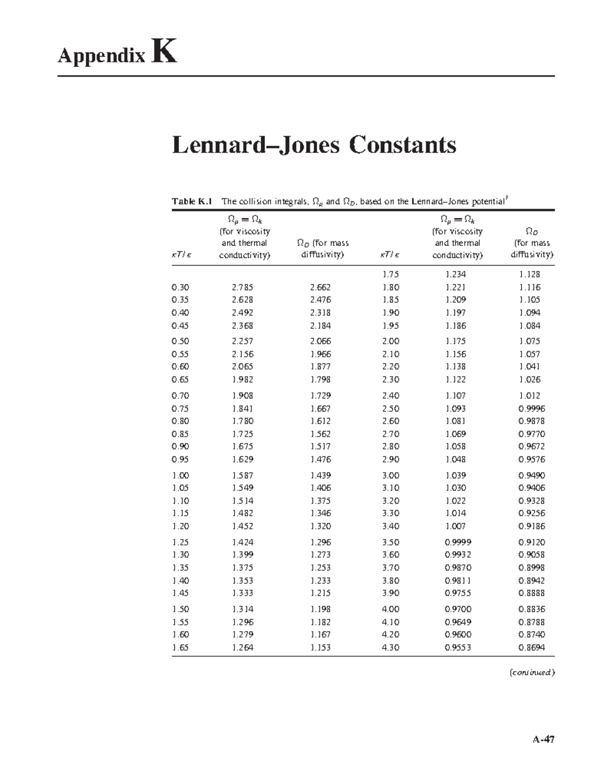 Apéndice K - Appendix K Lennard–Jones Constants Table K The collision ...