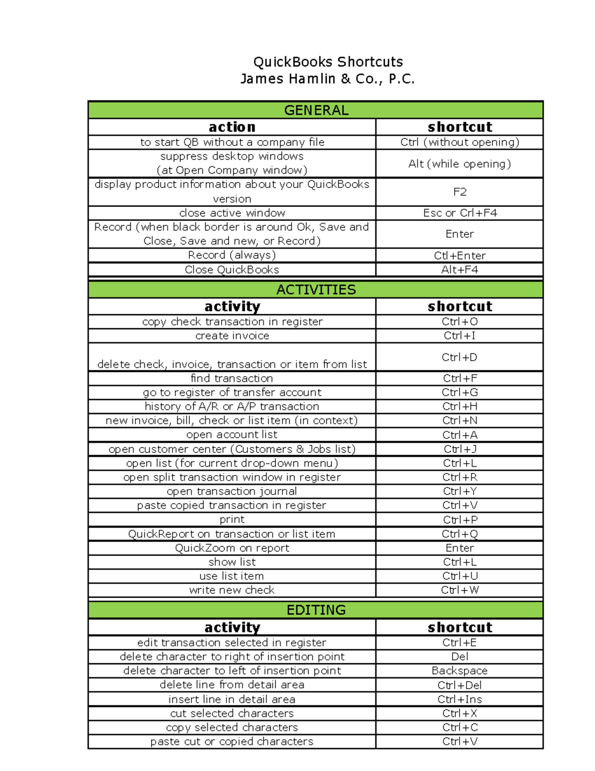 Quick Books-shortcuts - QuickBooks Shortcuts James Hamlin & Co., P ...
