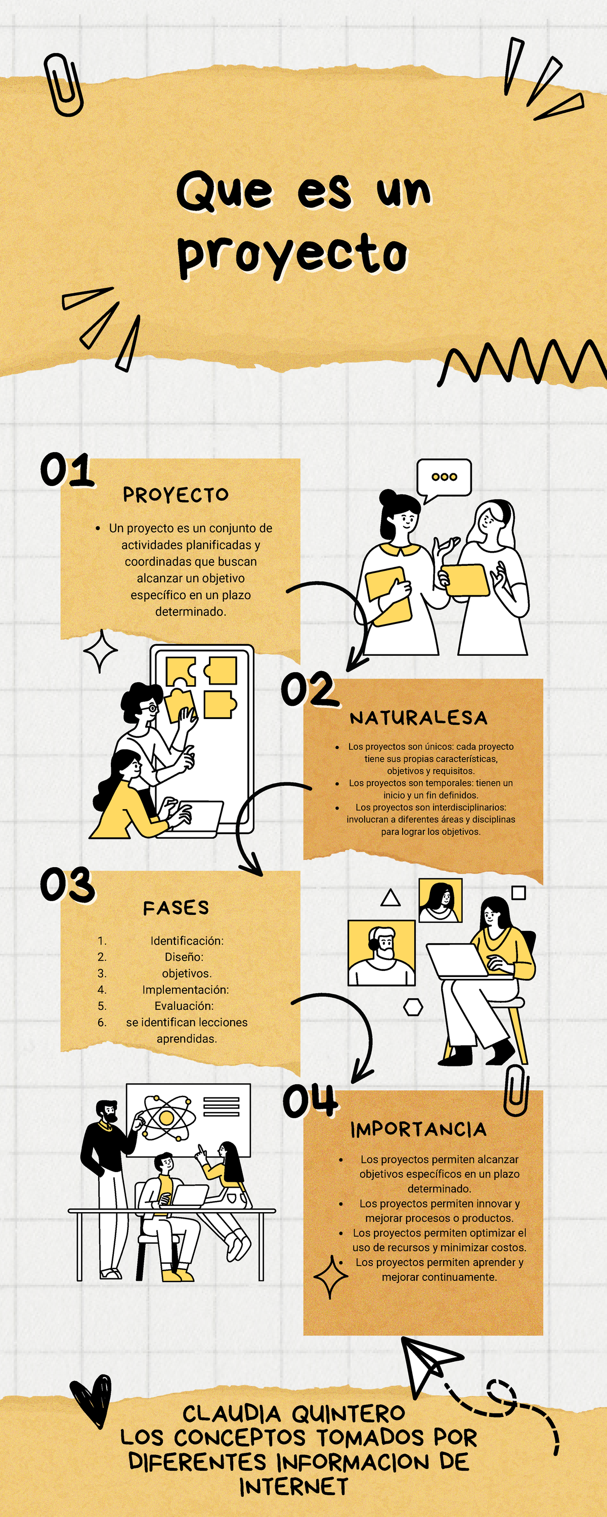 Infografía sobre la Importancia y Naturaleza de Proyectos 0404 - Studocu