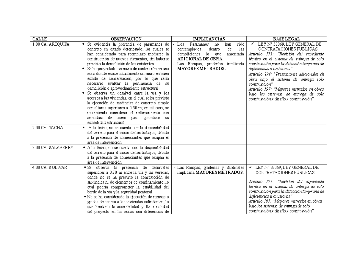 Informe de Compatibilidad de Obras - Ley 32069 y ADICIONALES - Studocu