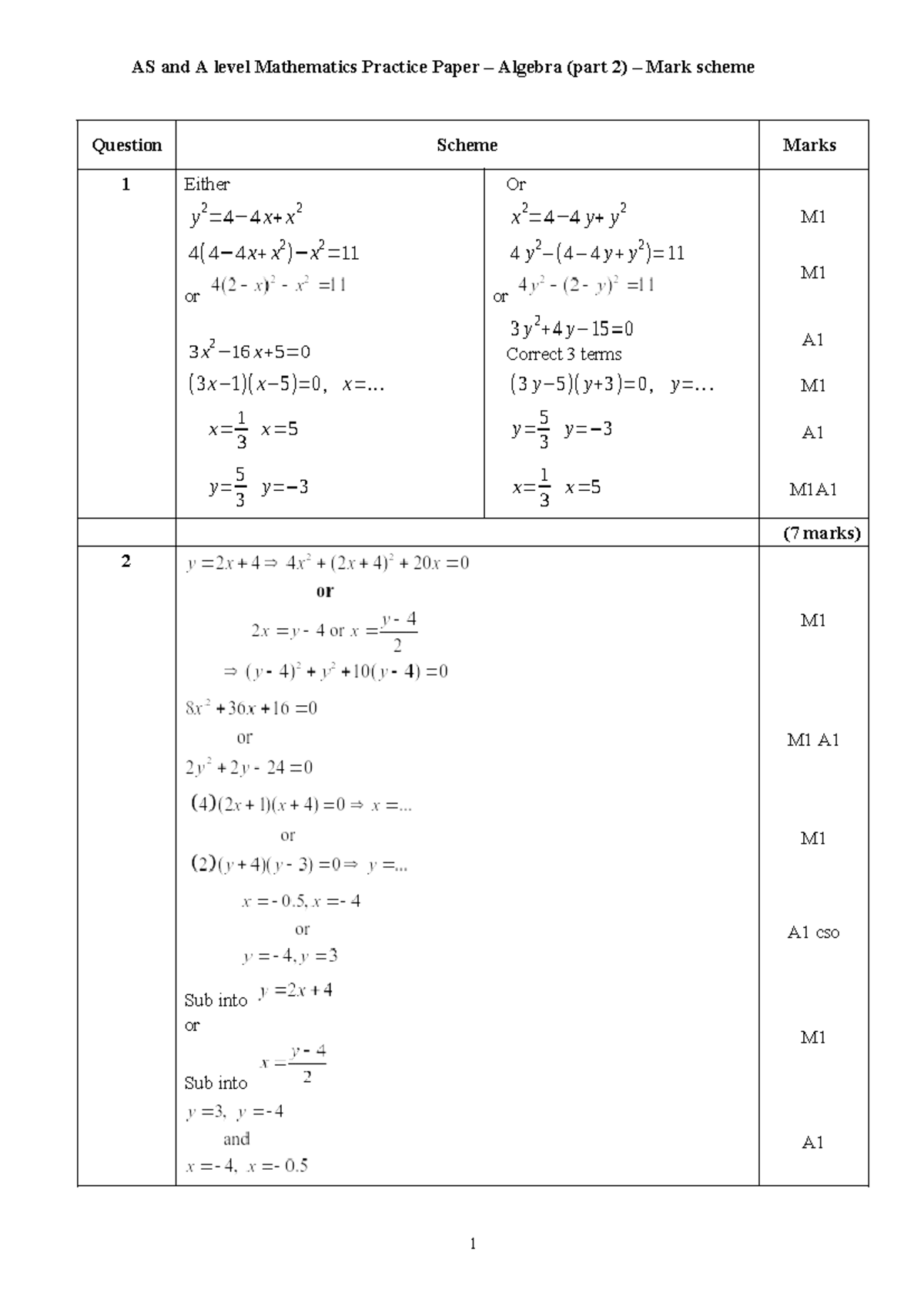 AS Mathematics Practice Paper Algebra (part 2) MS - Question Scheme ...