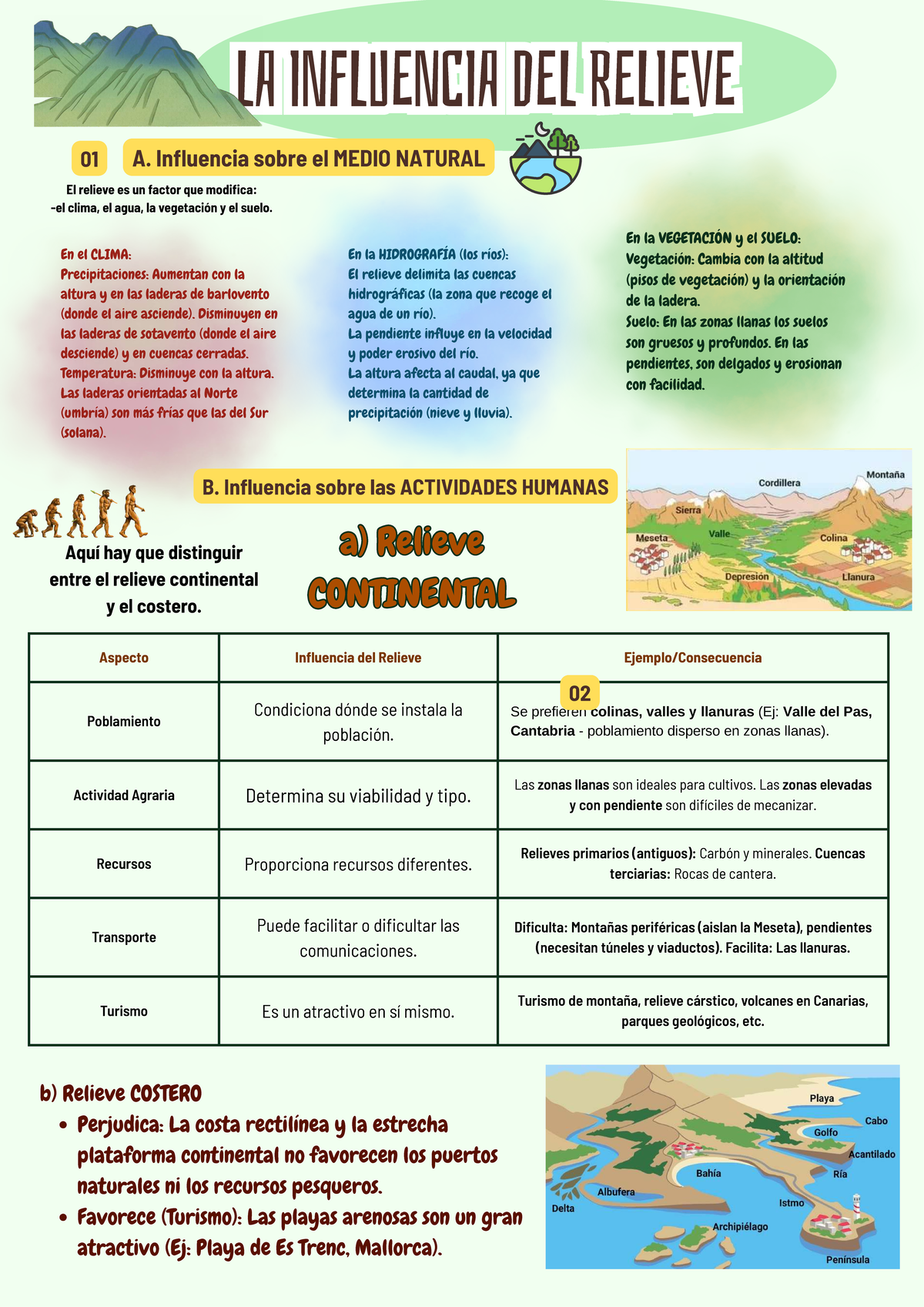 LA INFLUENCIA DEL RELIEVE EN EL MEDIO NATURAL Y HUMANO 01 - Studocu