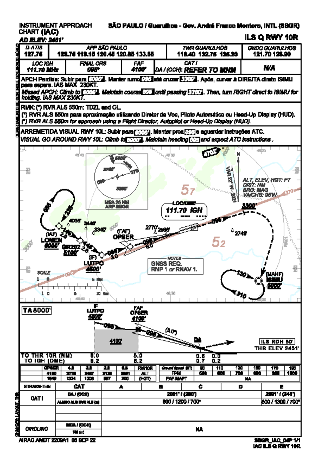 IAC ILS Q RWY 10R - SBGR Approach Chart (Sep 2022) - Studocu