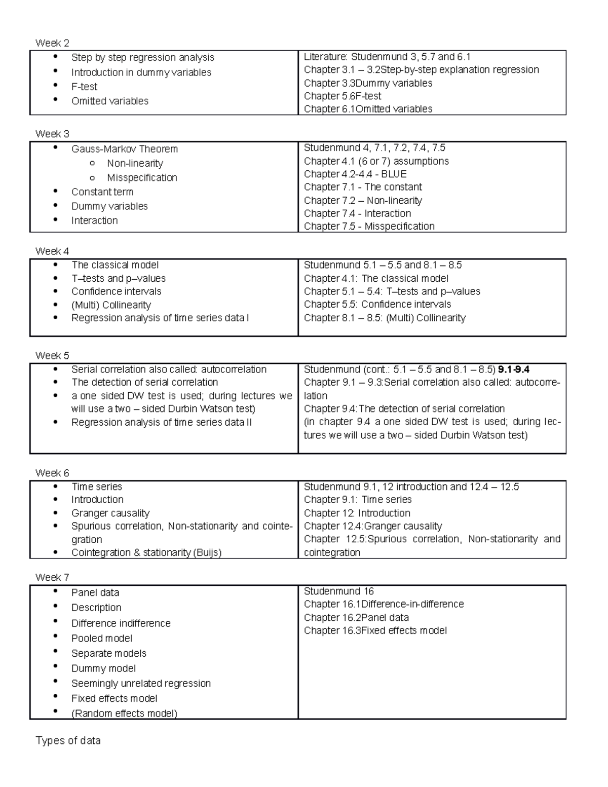 Econometrics - Comprehensive Summary of Key Concepts and Techniques ...