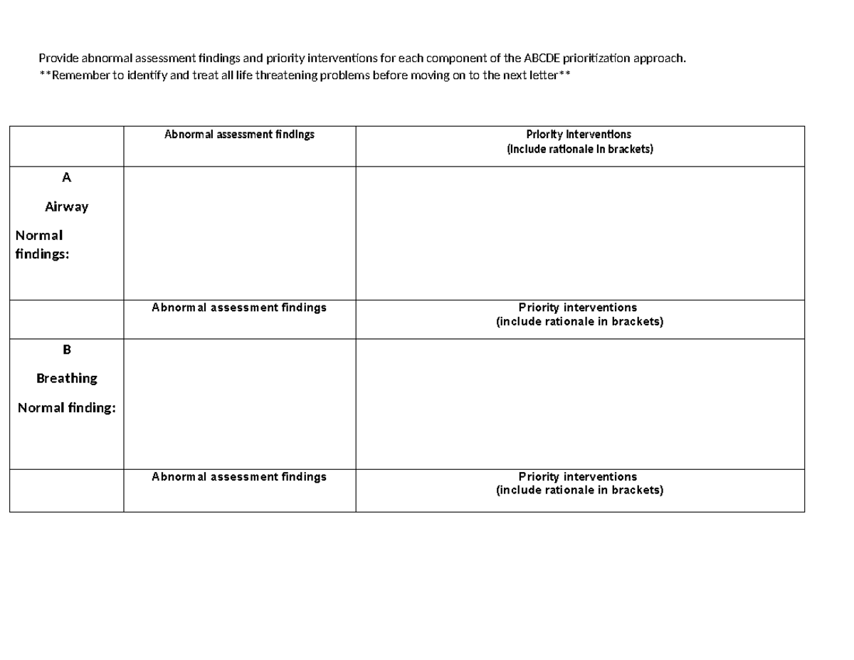 Abcde Blank - assessments and interventions - Provide abnormal ...