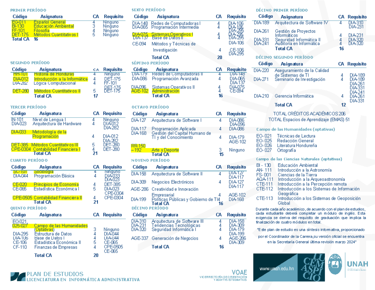 Plan de Estudios de Licenciatura en Informática Administrativa - Studocu