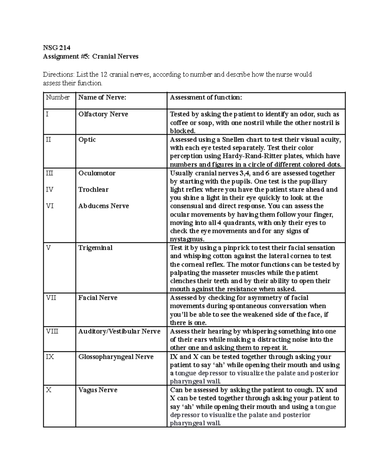 NSG 214: Worksheet on Assessing Cranial Nerves Functions - Studocu