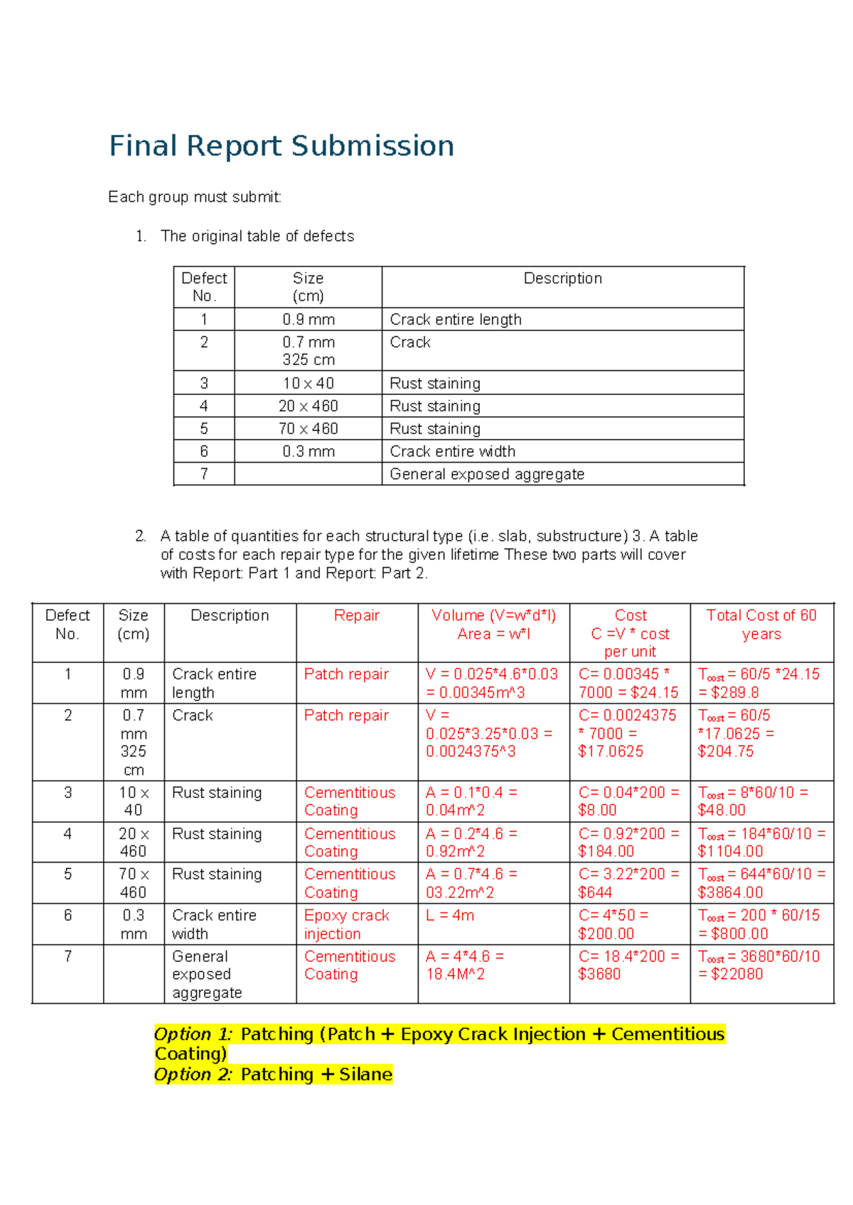 Final Report Submission for Slab G4 - Assignment 1 - Studocu
