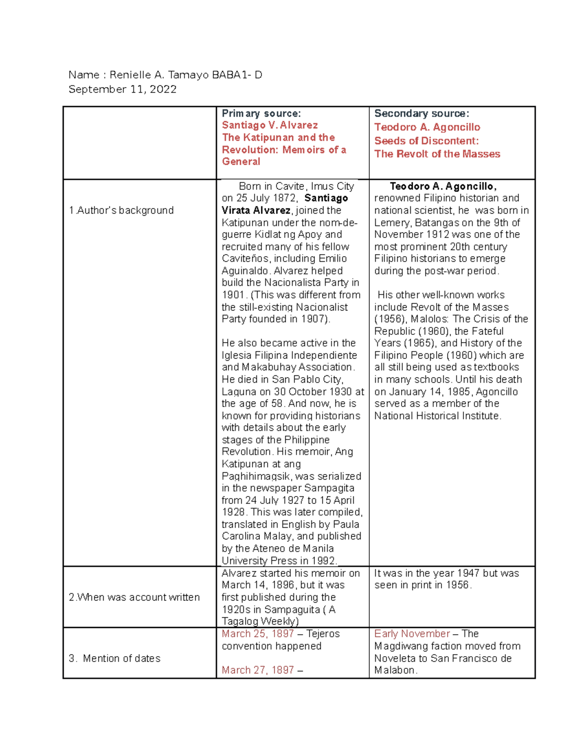 Rhist - Jjk - Name : Renielle A. Tamayo BABA1- D September 11, 2022 ...