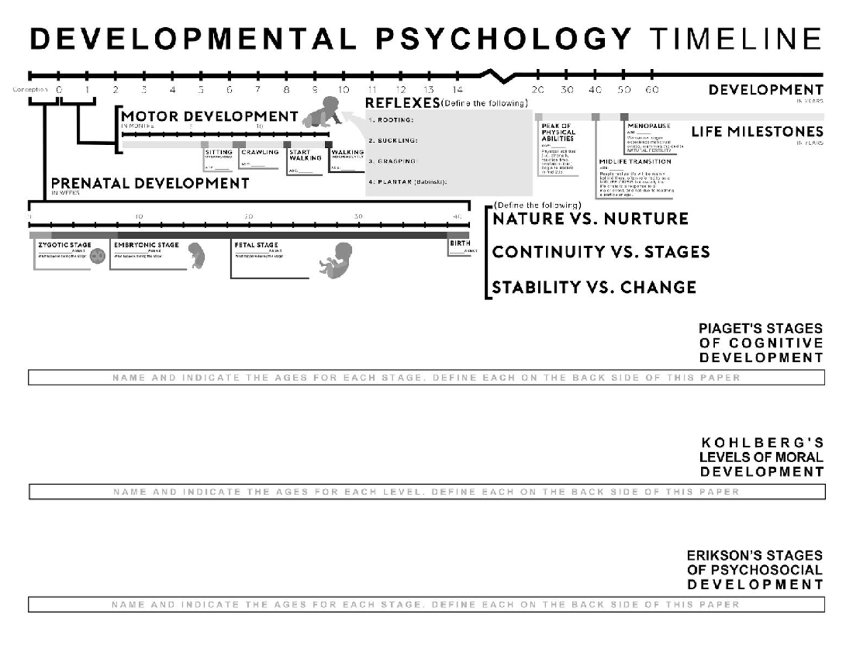 DEVELOPMENTAL PSYCHOLOGY TIMELINE WORKSHEET (PSY 101) - Studocu