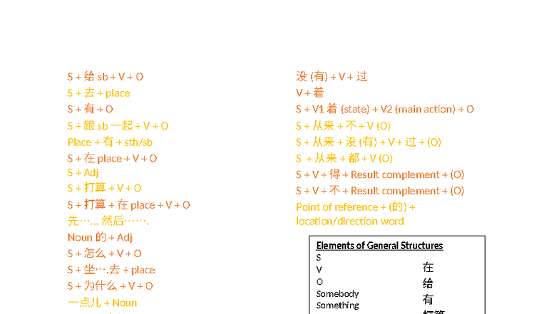 General Structures in Chinese Grammar: S 给 sb V O and More - Studocu