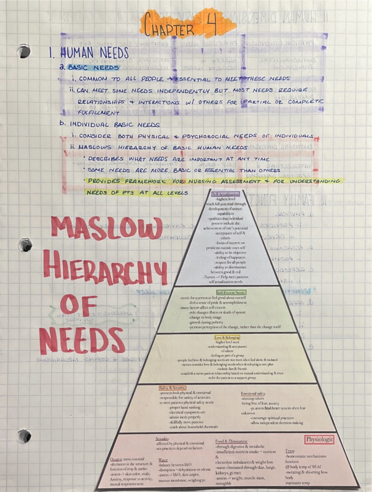 Document 5 - Notes about Maslows Hierarchy - HAPTER 1. HUMAN NEEDS a ...