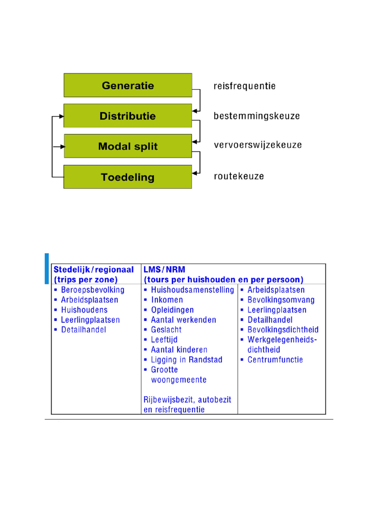 4fasen model - College antwoorden - Generatie reisfrequentie ...