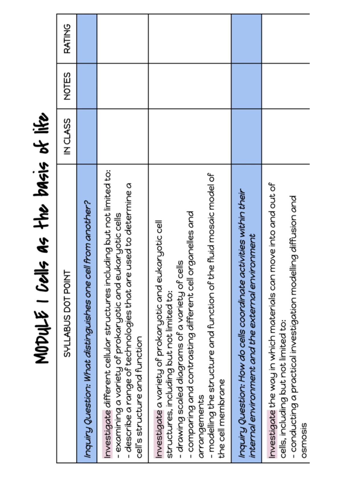 Year 12 Biology Stage 6: Heredity and Genetic Change Syllabus - Studocu