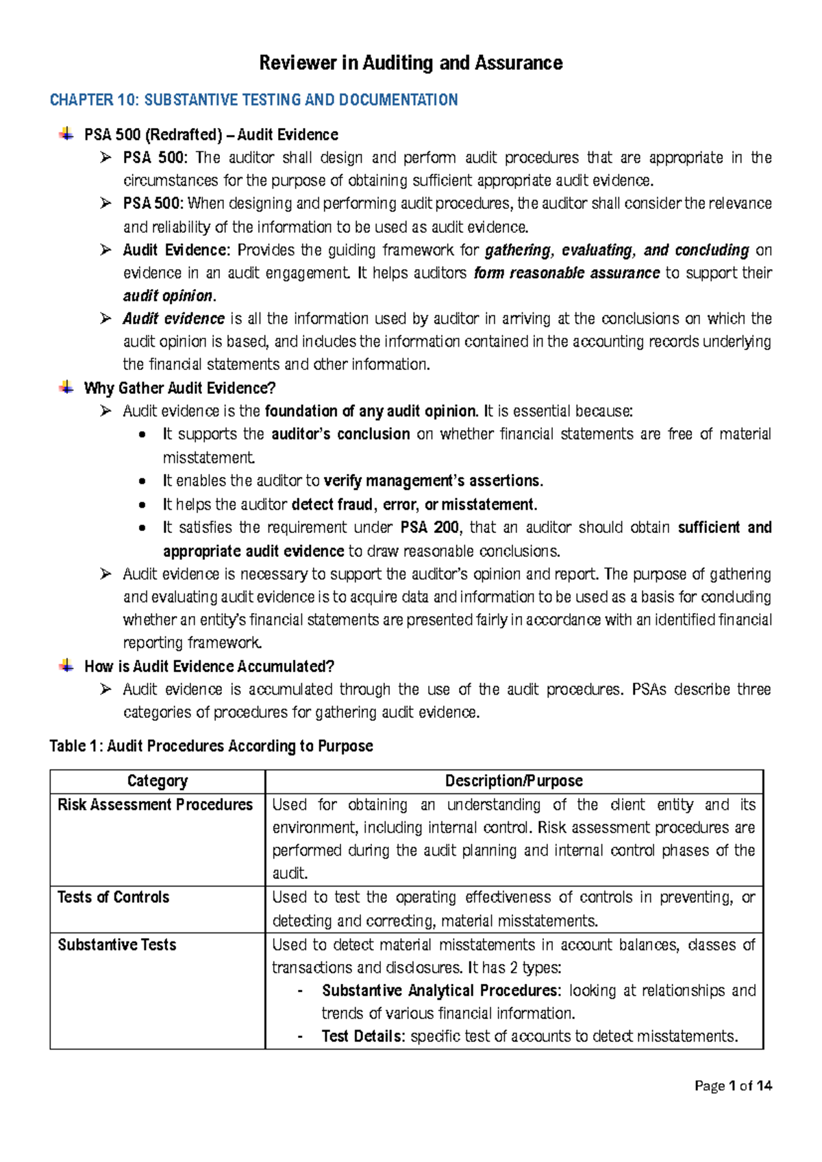 Auditing and Assurance Review: Chapter 10 - Substantive Testing ...