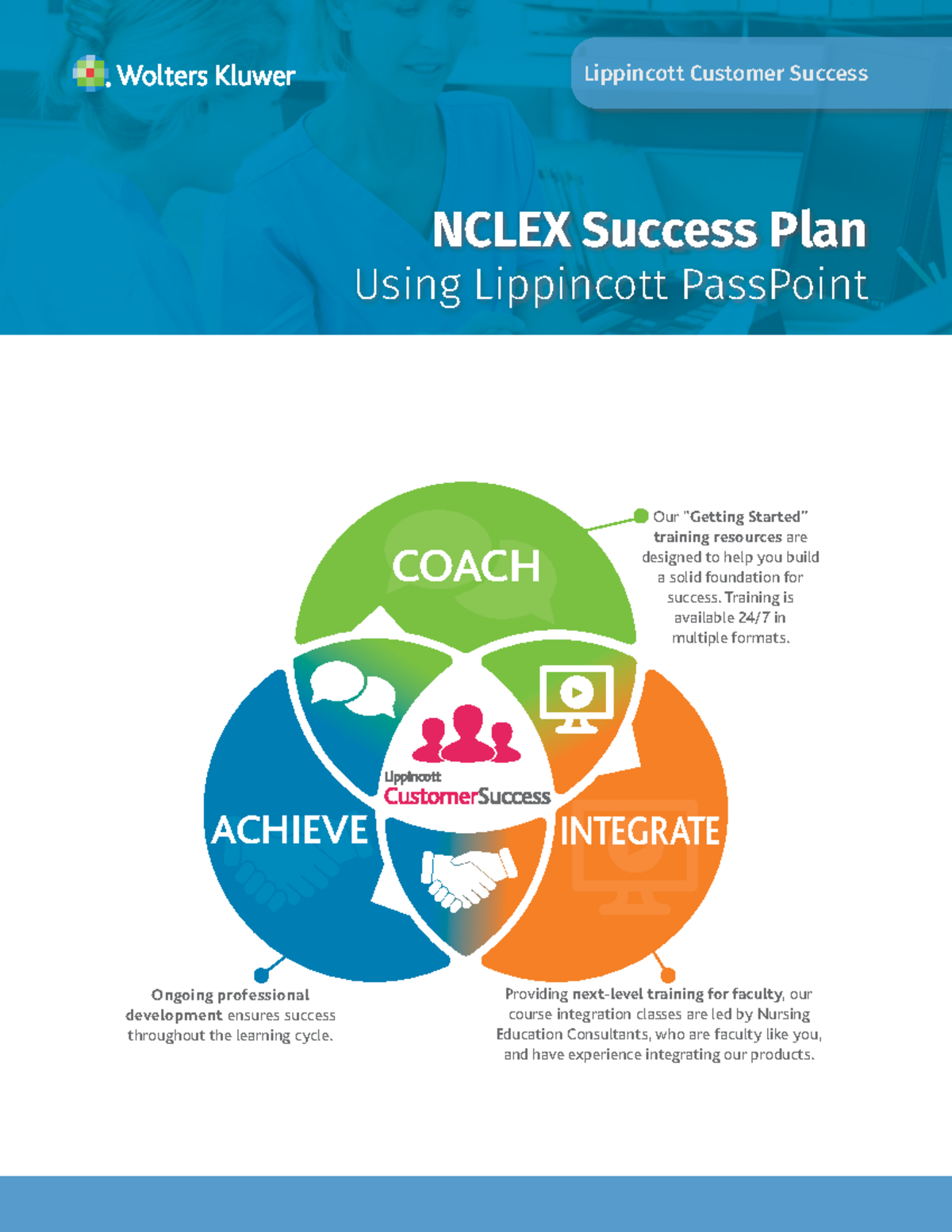 NCLEX Success Plan Guide for Nursing Students - August 2023 - Studocu
