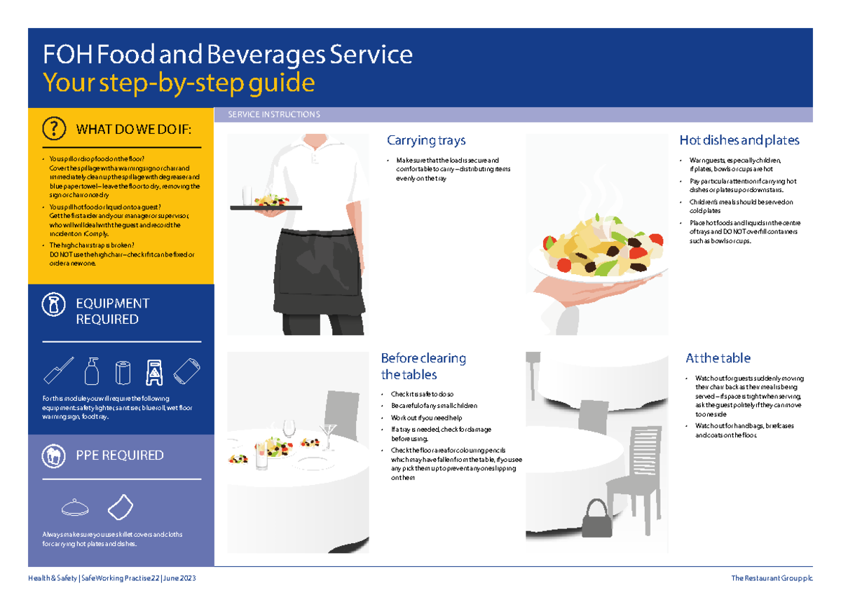 Food and Beverage Service SWP22 - Type problem Type solution For this ...