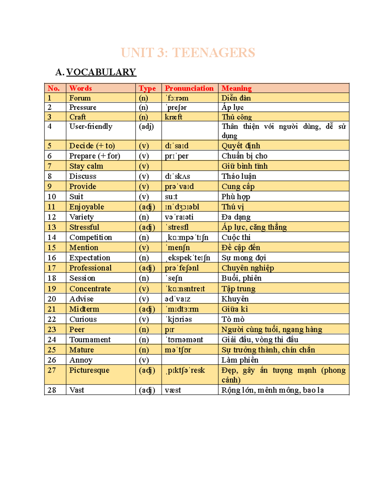 UNIT 3 - Vocabulary & Grammar Review for Midterm Exam - Studocu