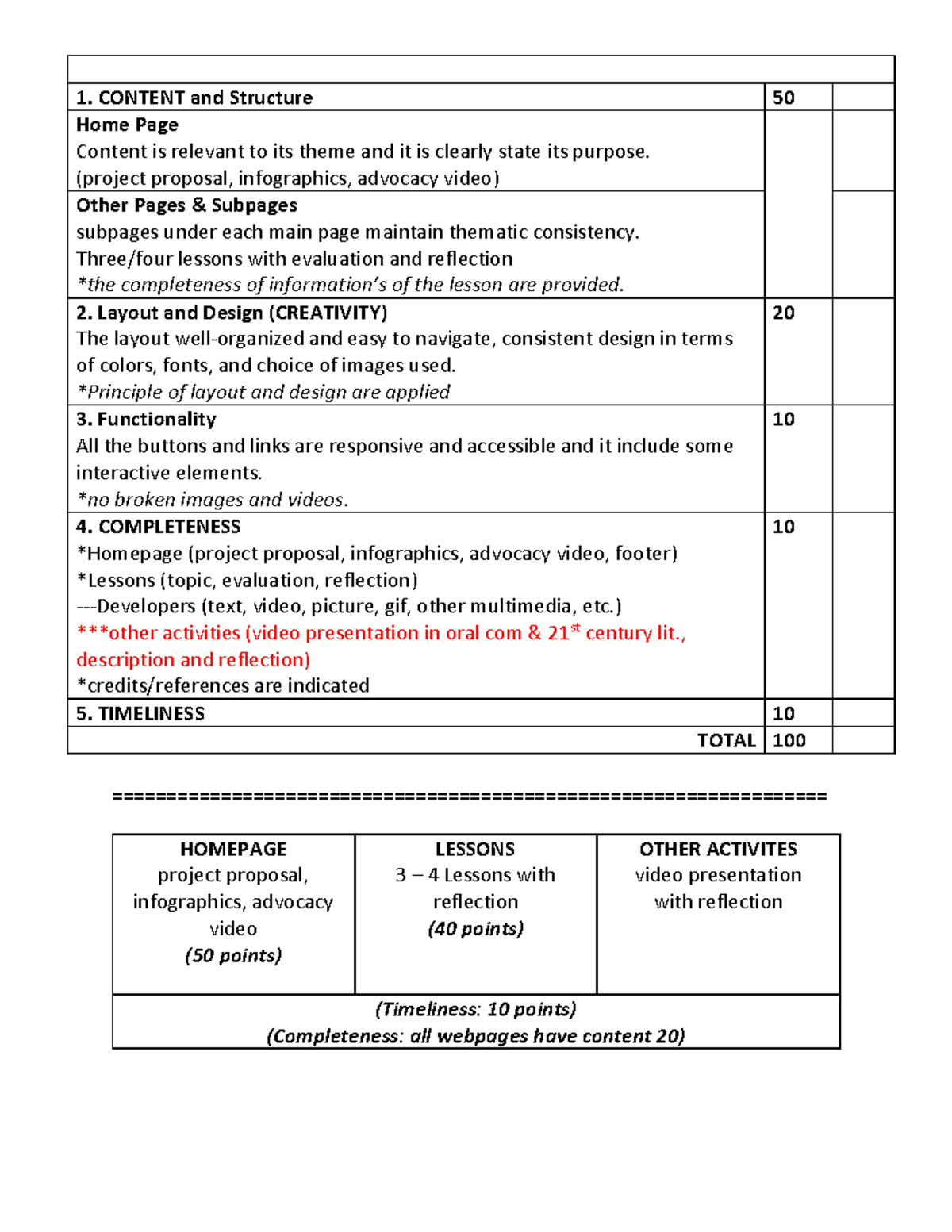Rubrics for Website Project Proposal Evaluation 2024-2025 - Studocu