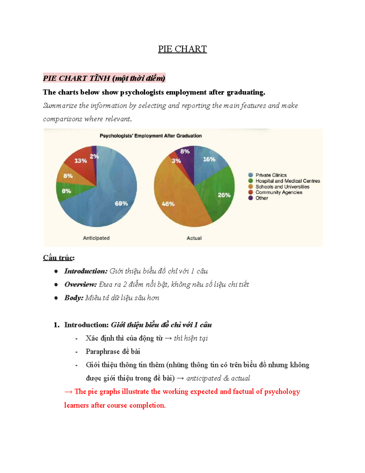 PIE CHART: Psychologists - Document Preview