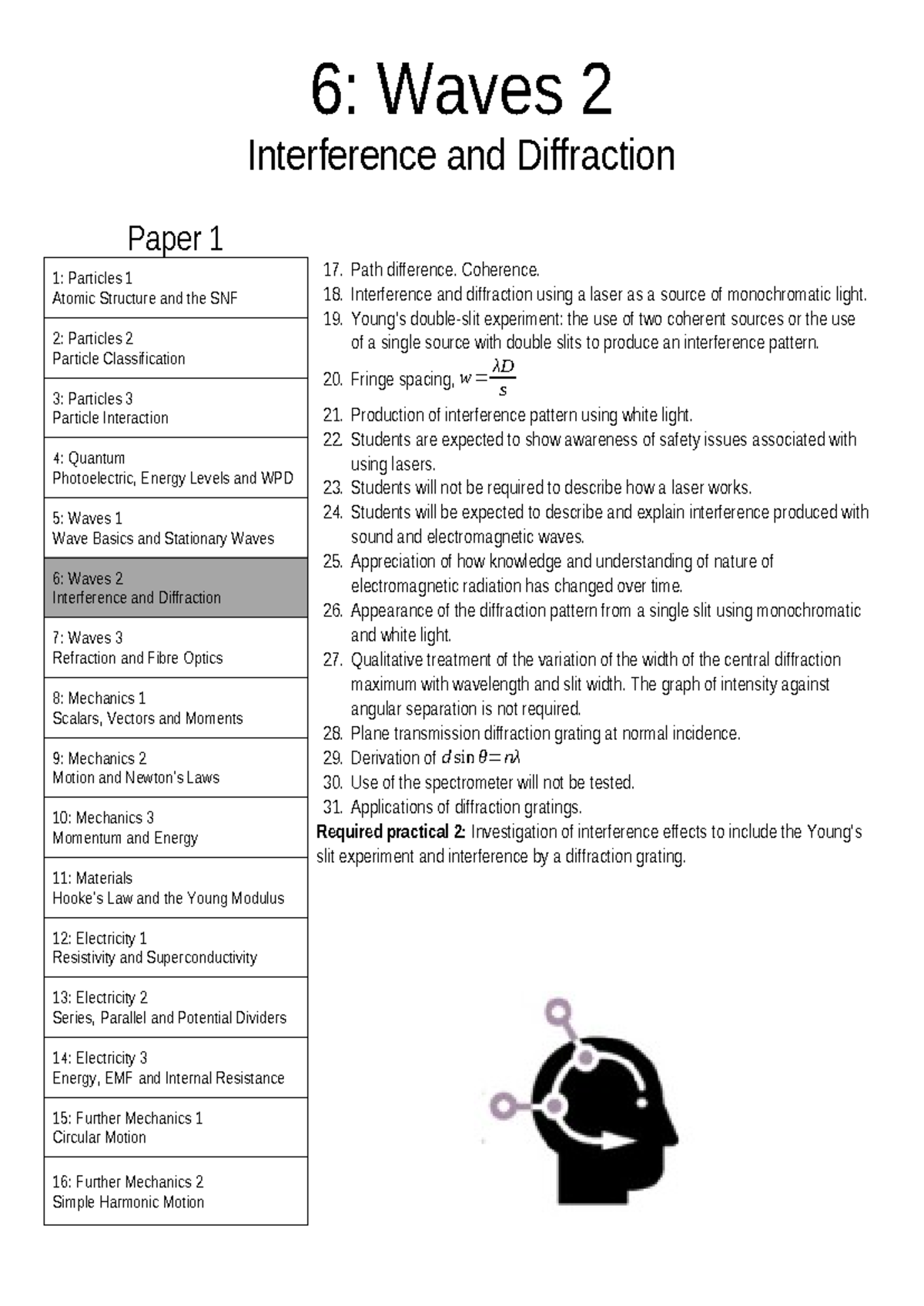 6: Waves 2 Interference and Diffraction Study Notes for Physics 1 - Studocu
