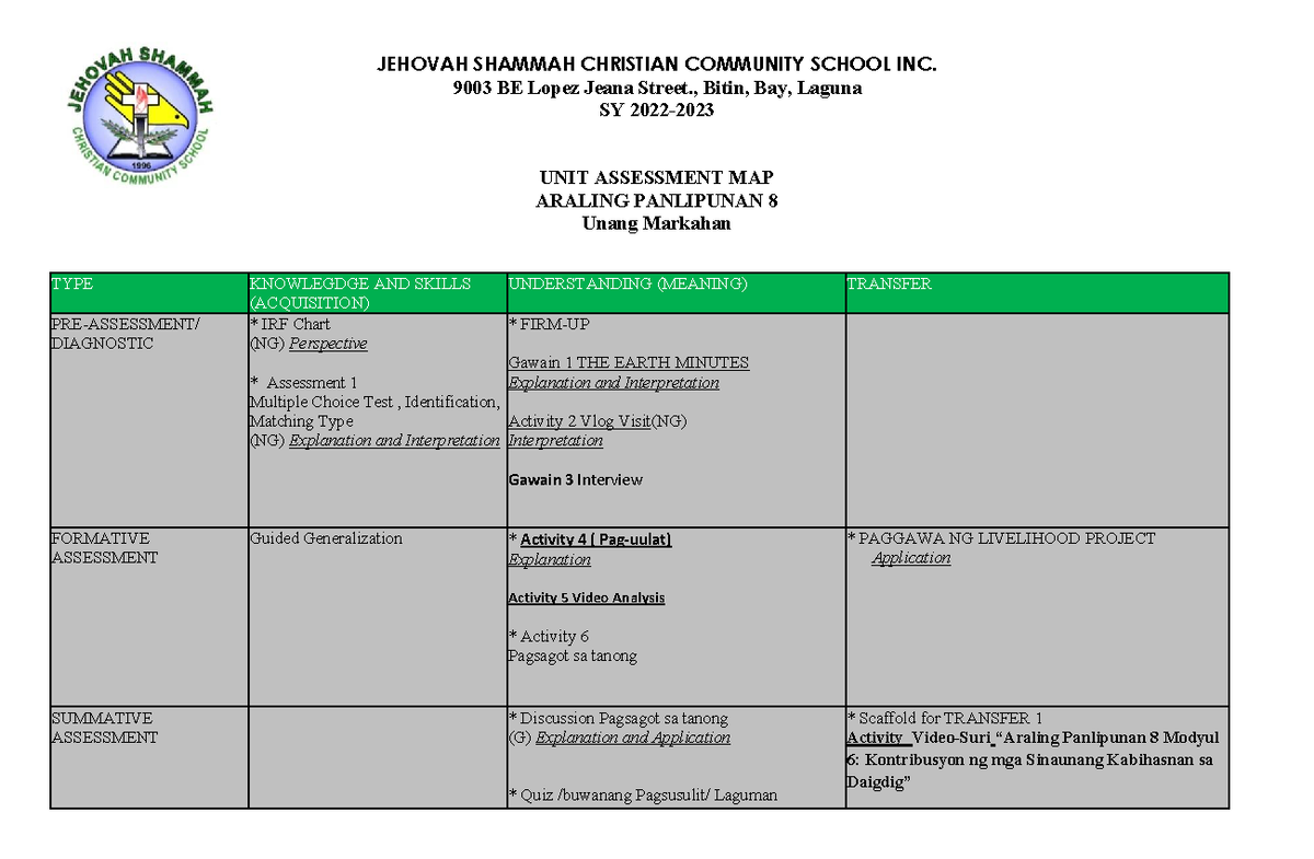 AP8 1th Quarter UNIT Assessment MAP - JEHOVAH SHAMMAH CHRISTIAN ...