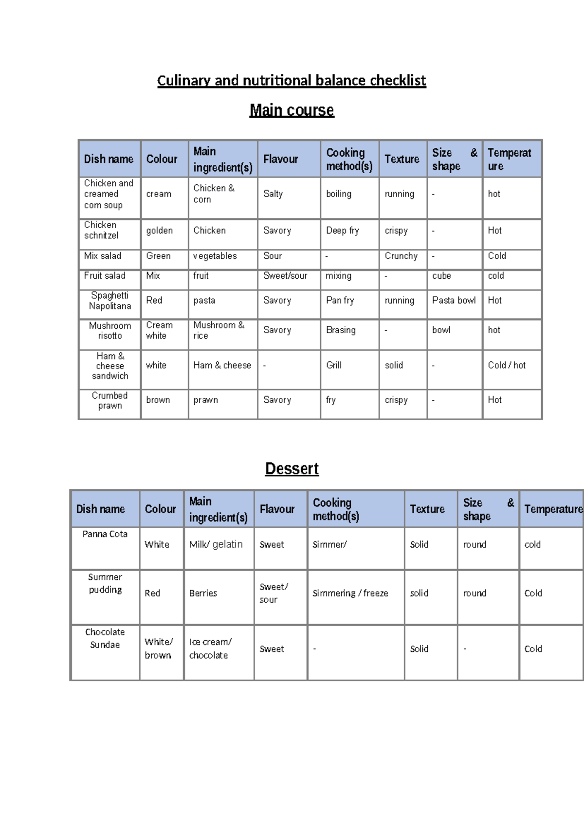 Buffet Nutritional Culinary Checklist: Main Course & Dessert - Studocu
