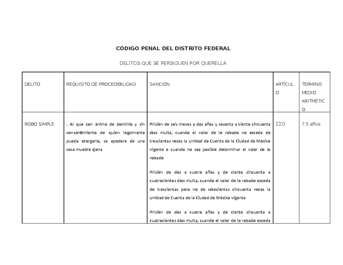 Delitos por querella C.P CDMX - CÓDIGO PENAL DEL DISTRITO FEDERAL