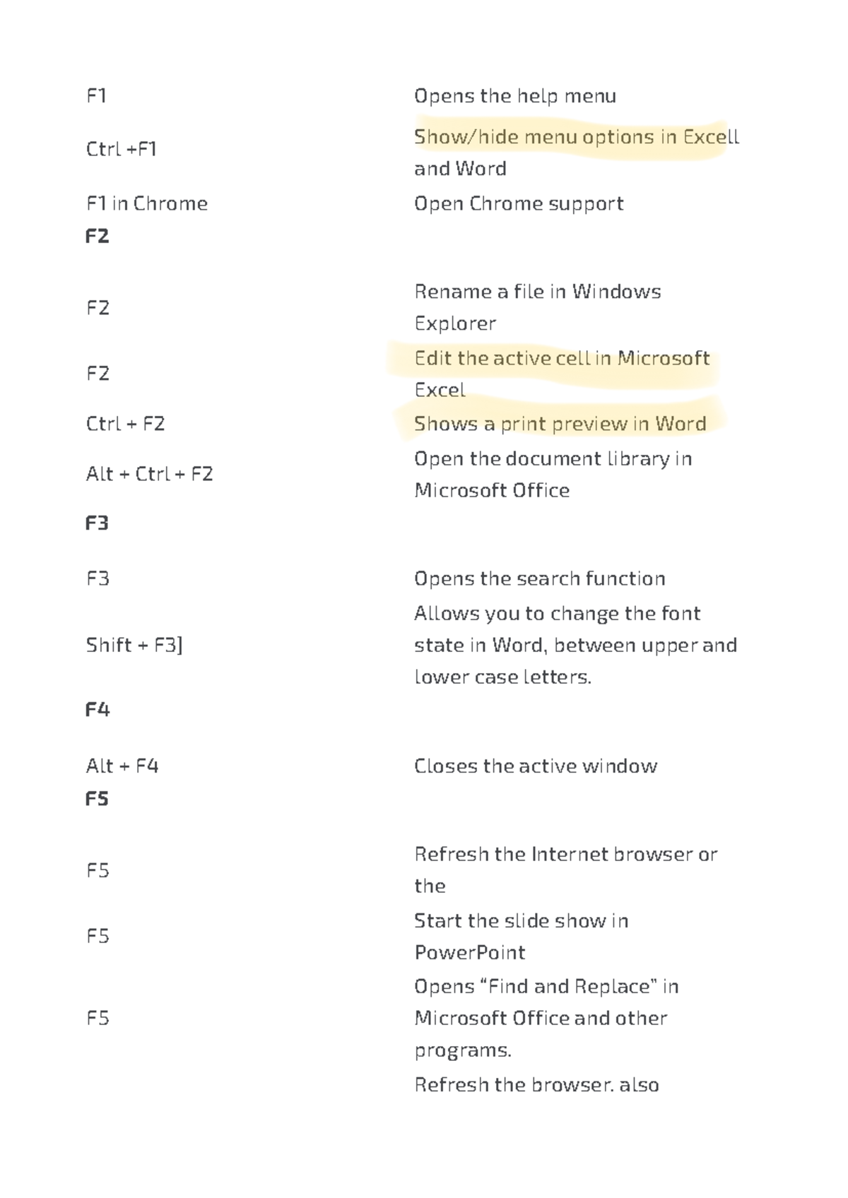 F1 to F12- what are these keys used for - F1 Opens the help menu Ctrl ...