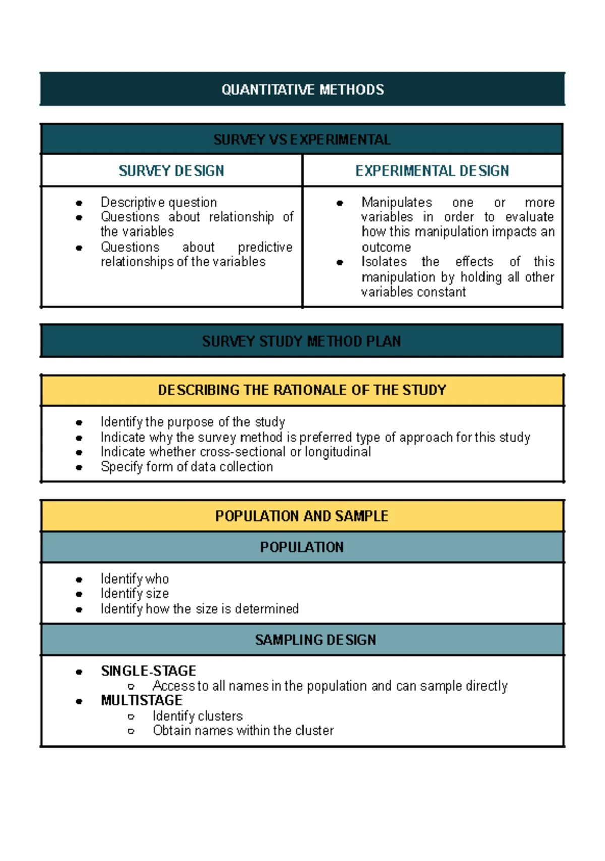 FILD 311 - Midterm Study Guide: Quantitative & Qualitative Methods ...