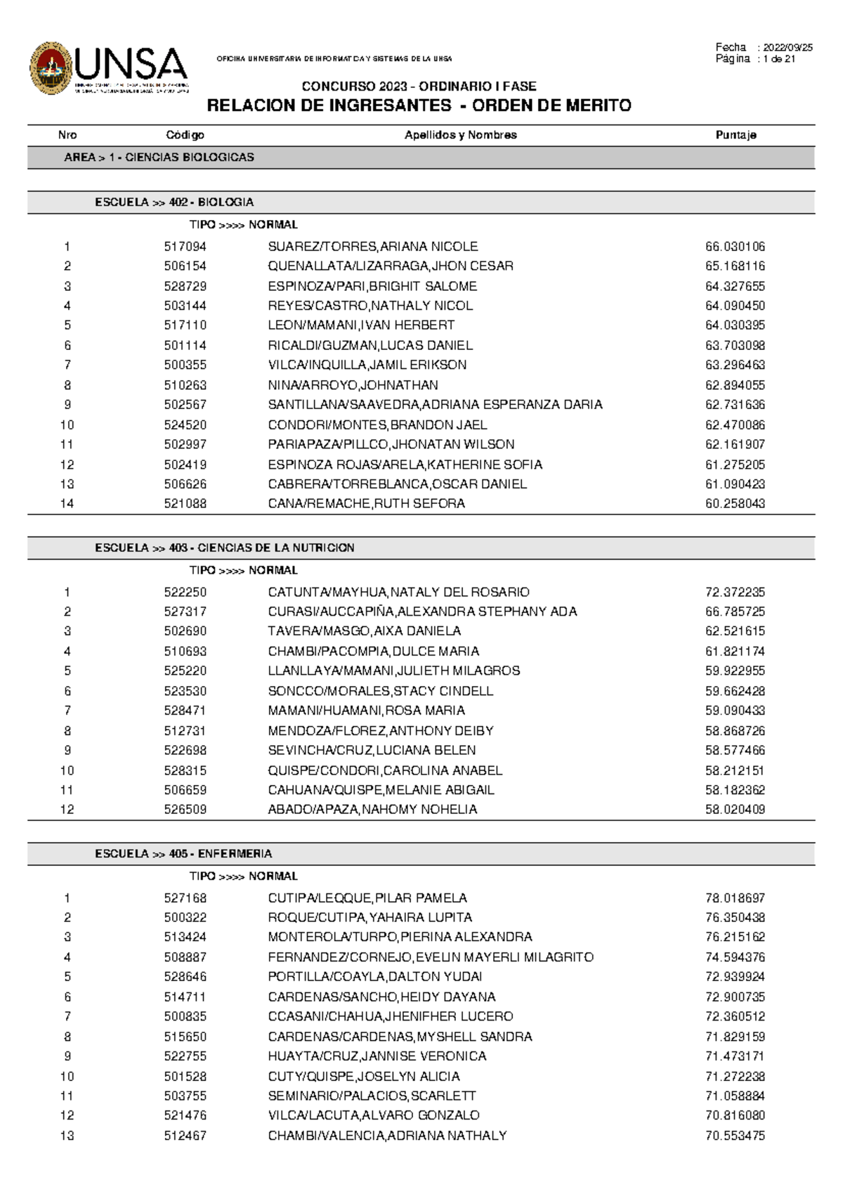 Resultados del Concurso Ordinario Fase I - UNSA 2023 - Studocu