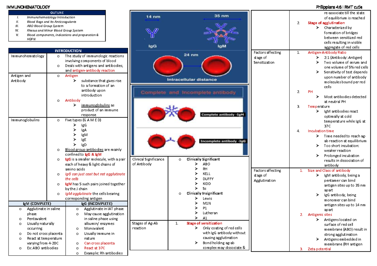 IMMUNOHEMATOLOGY I: Comprehensive Study Notes on Blood Groups and ...