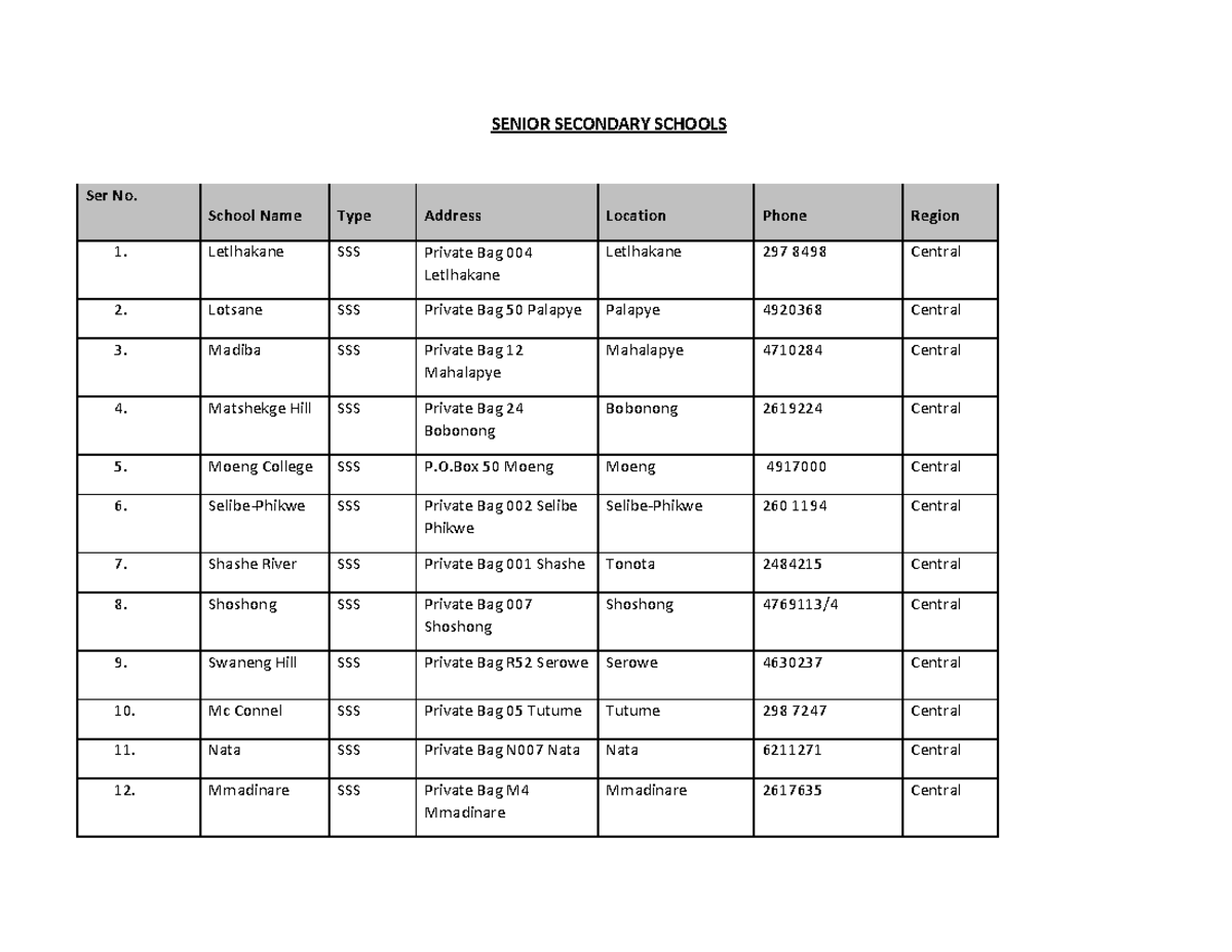 Government Senior Secondary Schools Directory - Studocu