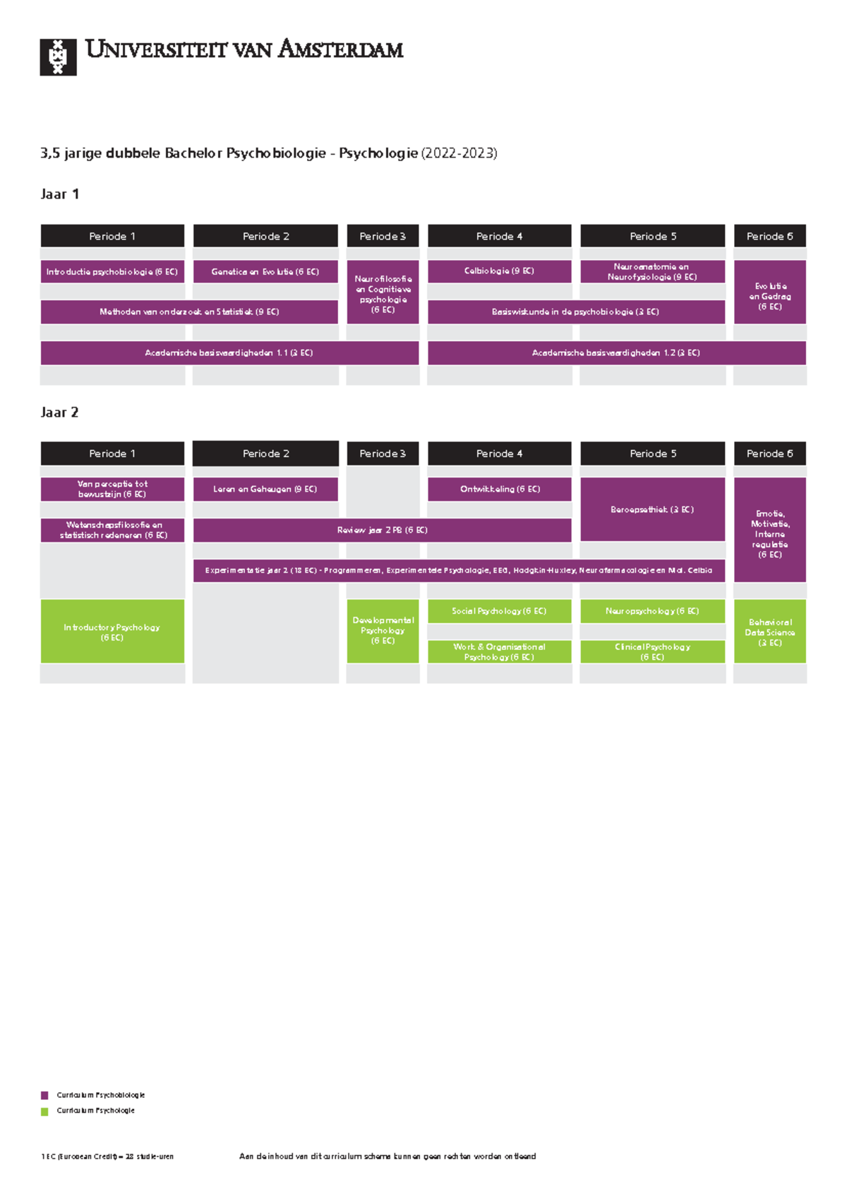 Curriculum Schema Psychobiologie & Psychologie 2022-2023 - UvA ...