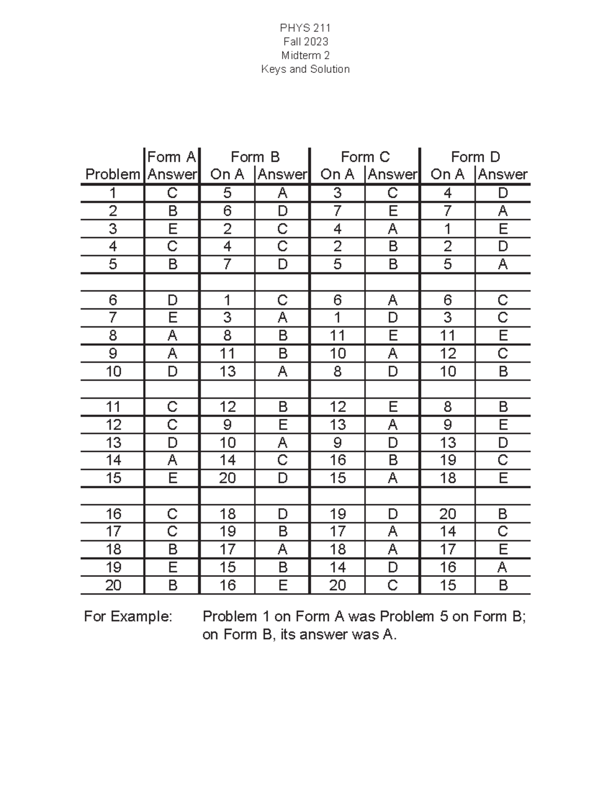 PHYS 211 Fall 2023 Midterm 2 Key & Solutions for Forms A-D - Studocu